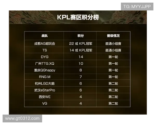 世界冠军杯最新积分榜BLG以78分稳居榜首争夺冠军荣耀